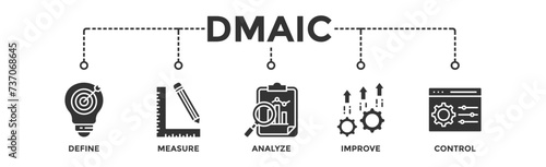 Dmaic banner web icon vector illustration concept of define measure analyze improve control with icon of management, performance, development, target