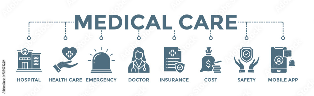Medical care banner web icon vector illustration concept with icon of hospital, health care, emergency, doctor, insurance, cost, safety, mobile app Medical care banner web icon vector illustration concept with icon of hospital, health care, emergency, doctor, insurance, cost, safety, mobile app