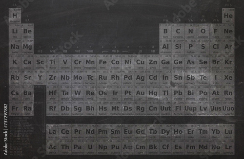 International table of elements on a blackboard  symbol of elements