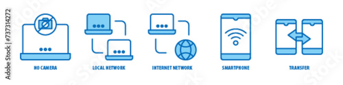 Transfer, Smartphone, Internet network, Local Network, No Camera editable stroke outline icons set isolated on white background flat vector illustration.
