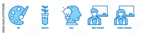 Female Teacher, Male Teacher, Idea, Biology, Art editable stroke outline icons set isolated on white background flat vector illustration.