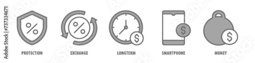 Money, Smartphone, Longterm, Exchange, Protection editable stroke outline icons set isolated on white background flat vector illustration.