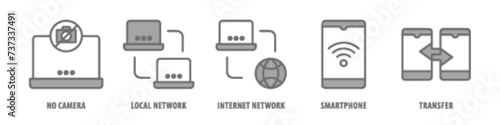 Transfer, Smartphone, Internet network, Local Network, No Camera editable stroke outline icons set isolated on white background flat vector illustration.