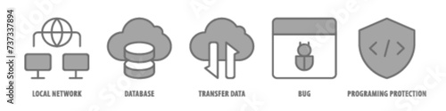 Programing Protection, Bug, Transfer data, Database, Local Network editable stroke outline icons set isolated on white background flat vector illustration.