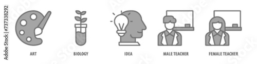 Female Teacher, Male Teacher, Idea, Biology, Art editable stroke outline icons set isolated on white background flat vector illustration.