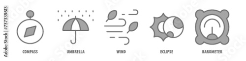 Barometer, Eclipse, Wind, Umbrella, Compass editable stroke outline icons set isolated on white background flat vector illustration.