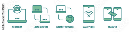 Transfer, Smartphone, Internet network, Local Network, No Camera editable stroke outline icons set isolated on white background flat vector illustration.