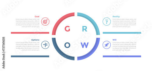 GROW coaching model infographics template diagram with outline circle center on center with 4 point step design for slide presentation