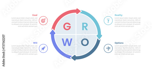 GROW coaching model infographics template diagram with big circle arrow cycle with 4 point step design for slide presentation