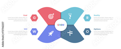 GROW coaching model infographics template diagram with creative shape center like wings with 4 point step design for slide presentation
