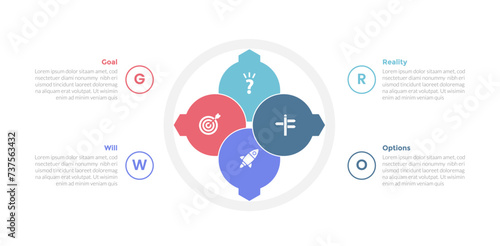 GROW coaching model infographics template diagram with big circle with sharp badge with 4 point step design for slide presentation