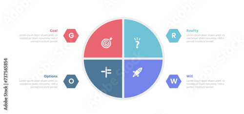 GROW coaching model infographics template diagram with pie chart on big circle slice on center with 4 point step design for slide presentation