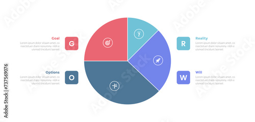 GROW coaching model infographics template diagram with big pie chart on center and square point with 4 point step design for slide presentation