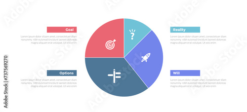 GROW coaching model infographics template diagram with big pie chart on center with symmetric layout with 4 point step design for slide presentation
