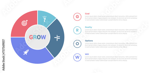 GROW coaching model infographics template diagram with big outline chart on left column with 4 point step design for slide presentation