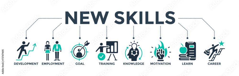 New skills banner web icon concept with icons of development, occupation, goal, training, knowledge, motivation, learn, and career. Vector illustration 