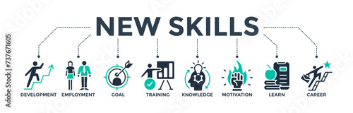 New skills banner web icon concept with icons of development, occupation, goal, training, knowledge, motivation, learn, and career. Vector illustration 