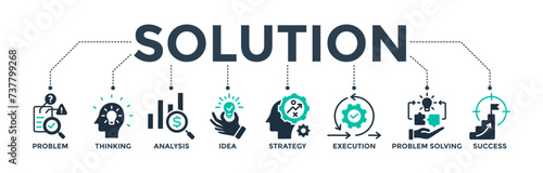 Solution banner web icon concept with icons of problem, thinking, analysis, idea, strategy, execution, problem-solving, and success. Vector illustration 