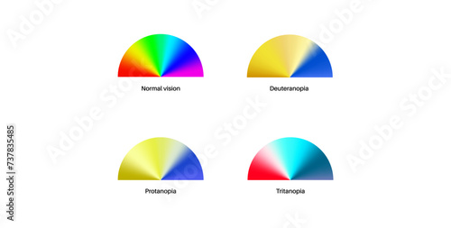 Color blindness poster