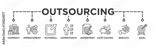 Outsourcing banner web icon vector illustration concept with icon of company, improvement, external, competence, agreement, cost-saving, and recruitment
