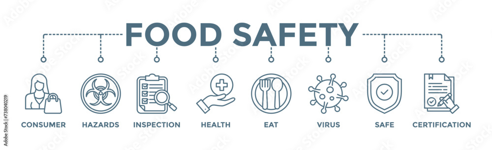 Food safety banner web icon vector illustration concept with icon of consumer, hazards, inspection, health, eat, virus, safe and certification Food safety banner web icon vector illustration concept with icon of consumer, hazards, inspection, health, eat, virus, safe and certification