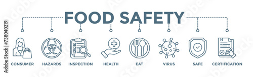 Food safety banner web icon vector illustration concept with icon of consumer, hazards, inspection, health, eat, virus, safe and certification