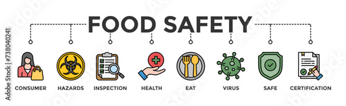 Food safety banner web icon vector illustration concept with icon of consumer, hazards, inspection, health, eat, virus, safe and certification