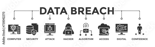 Data breach banner web icon vector illustration concept with icon of computer, security, attack, hacker, algorithm, access, digital and confidence photo
