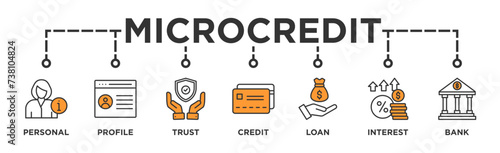 Microcredit banner web icon vector illustration concept with icon of personal, profile, trust, credit, loan, interest and bank photo