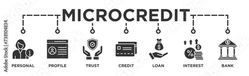 Microcredit banner web icon vector illustration concept with icon of personal, profile, trust, credit, loan, interest and bank