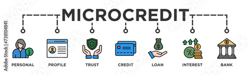 Microcredit banner web icon vector illustration concept with icon of personal, profile, trust, credit, loan, interest and bank