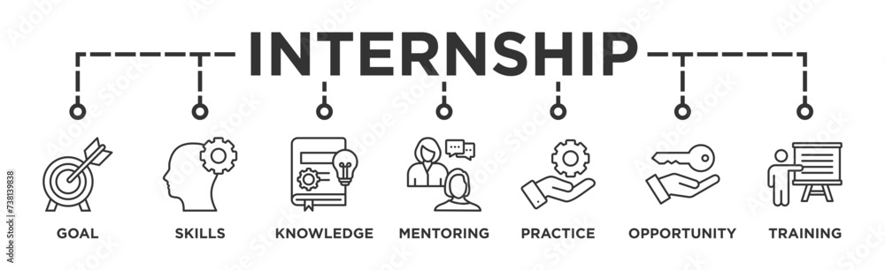 Internship banner web icon vector illustration concept with icon of goal, skills, knowledge, mentoring, practice, opportunity, and training Internship banner web icon vector illustration concept with icon of goal, skills, knowledge, mentoring, practice, opportunity, and training