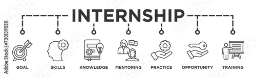 Internship banner web icon vector illustration concept with icon of goal, skills, knowledge, mentoring, practice, opportunity, and training