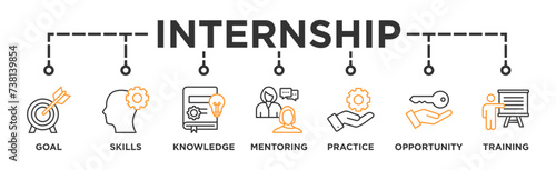 Internship banner web icon vector illustration concept with icon of goal, skills, knowledge, mentoring, practice, opportunity, and training