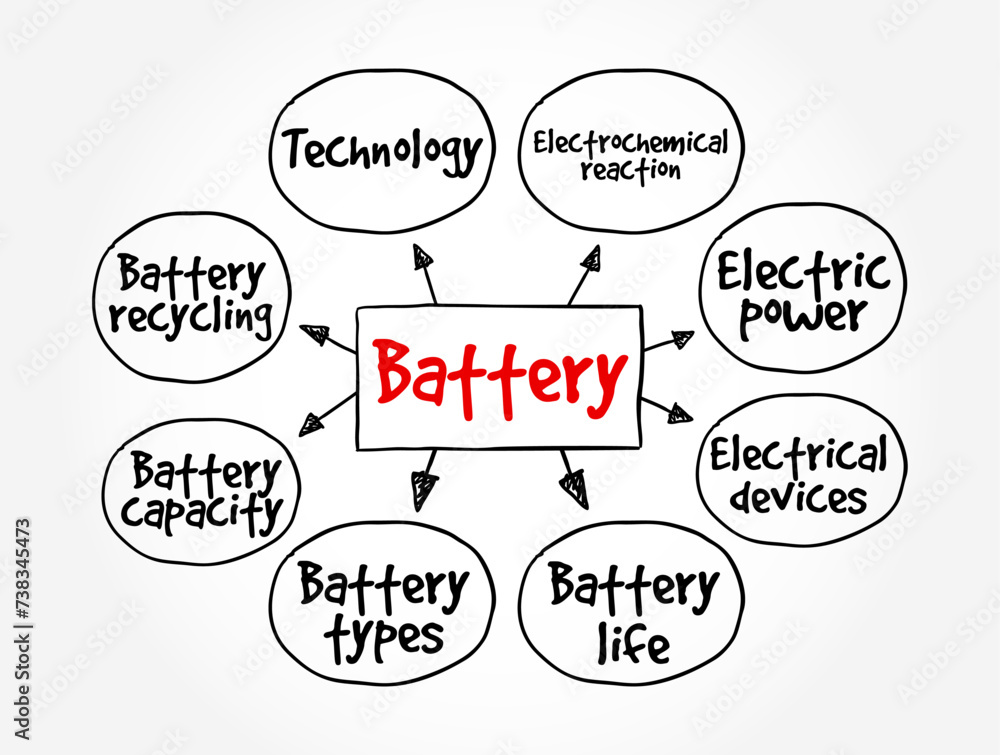 Battery - source of electric power consisting of electrochemical cells with external connections for powering electrical devices, mind map text concept background