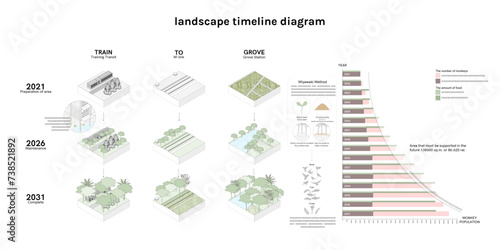  Architectural Drawings, Minimal style cad tree line drawing, isometric. timeline illustration for landscape diagram concept. information, infographics