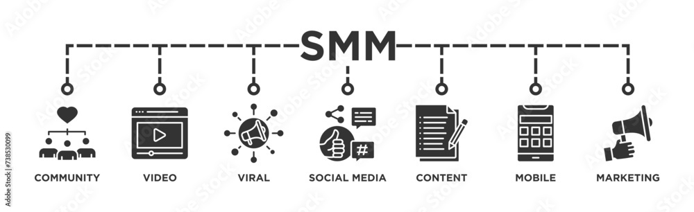 SMM banner web icon vector illustration concept of social media marketing with icon of community, video, viral, social media, content, mobile and marketing SMM banner web icon vector illustration concept of social media marketing with icon of community, video, viral, social media, content, mobile and marketing