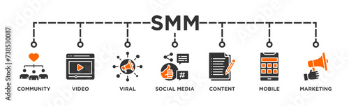 SMM banner web icon vector illustration concept of social media marketing with icon of community, video, viral, social media, content, mobile and marketing