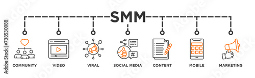 SMM banner web icon vector illustration concept of social media marketing with icon of community, video, viral, social media, content, mobile and marketing