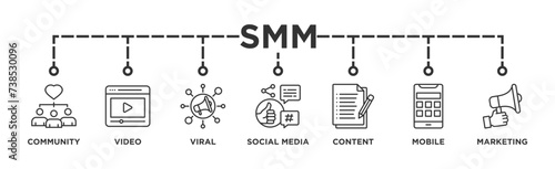 SMM banner web icon vector illustration concept of social media marketing with icon of community, video, viral, social media, content, mobile and marketing