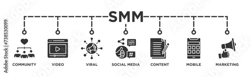 SMM banner web icon vector illustration concept of social media marketing with icon of community, video, viral, social media, content, mobile and marketing