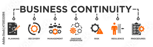 Business continuity plan banner web icon glyph silhouette for creating a system of prevention and recovery with an icon of management, ongoing operation, risk, resilience, and procedures 