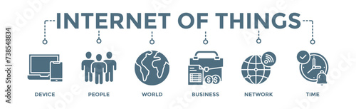 Internet of things banner web icon vector illustration concept with icon of device, people, world, business, network and time