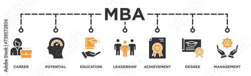 MBA banner web icon vector illustration concept of master of business administration with icon of career, potential, education, leadership, achievement, degree and management