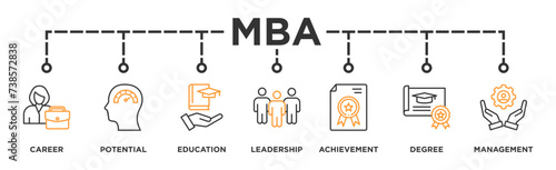 MBA banner web icon vector illustration concept of master of business administration with icon of career, potential, education, leadership, achievement, degree and management