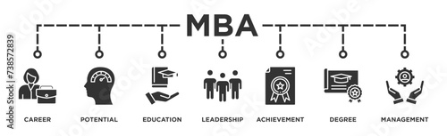MBA banner web icon vector illustration concept of master of business administration with icon of career, potential, education, leadership, achievement, degree and management