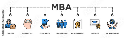MBA banner web icon vector illustration concept of master of business administration with icon of career, potential, education, leadership, achievement, degree and management