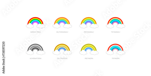 Color blindness poster