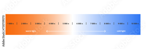 Light bulb color temperature infographic. Kelvin color scale. Visible light colors. Vector illustration