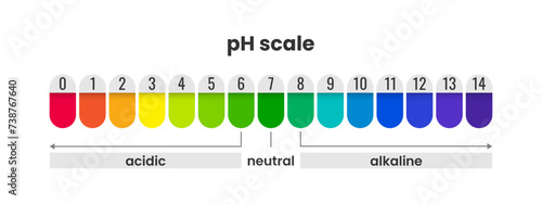 pH scale indicator color chart diagram acidic alkaline measure, litmus paper color chart with value number